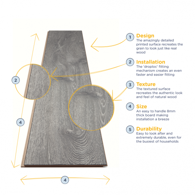 Richmond Asgill Oak plank with annotations